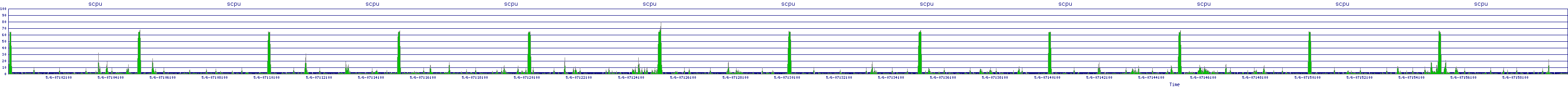 /2025/05/06/07/scpu.png