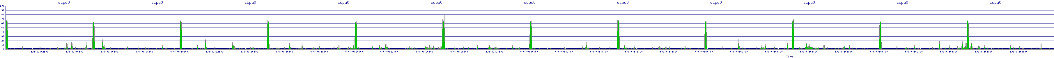 /2025/05/06/07/scpu0.png