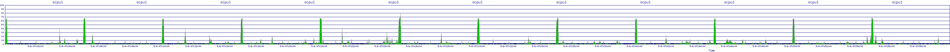 /2025/05/06/07/scpu1.png