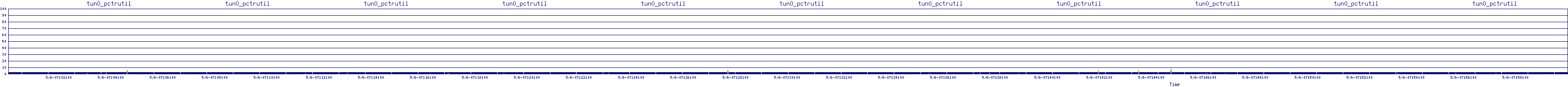 /2025/05/06/07/tun0_pctrutil.png