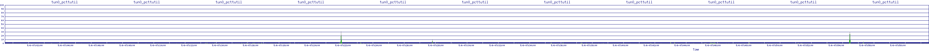 /2025/05/06/07/tun0_pcttutil.png