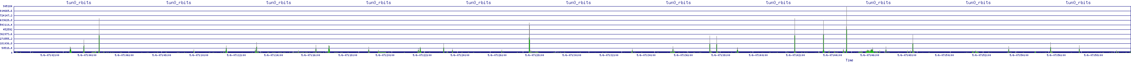 /2025/05/06/07/tun0_rbits.png