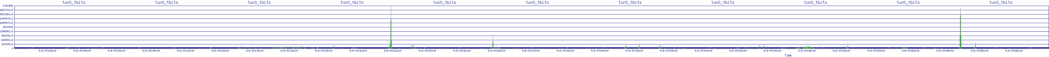 /2025/05/06/07/tun0_tbits.png