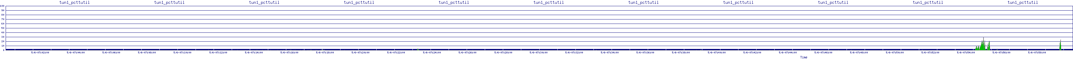 /2025/05/06/07/tun1_pcttutil.png