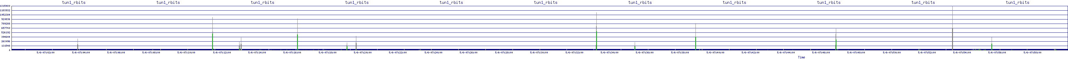 /2025/05/06/07/tun1_rbits.png