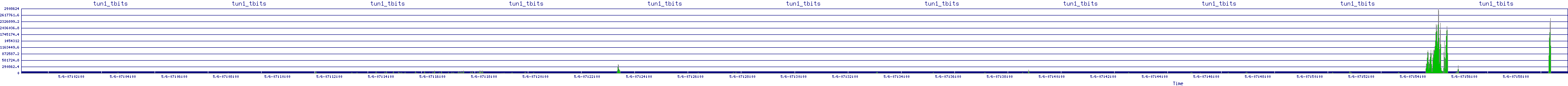 /2025/05/06/07/tun1_tbits.png