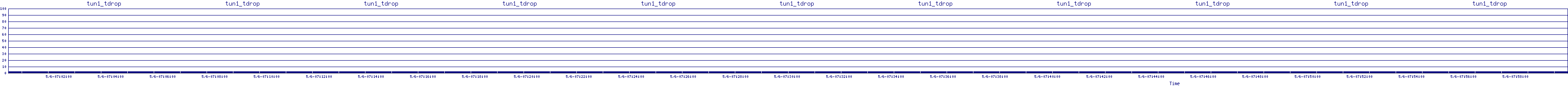 /2025/05/06/07/tun1_tdrop.png