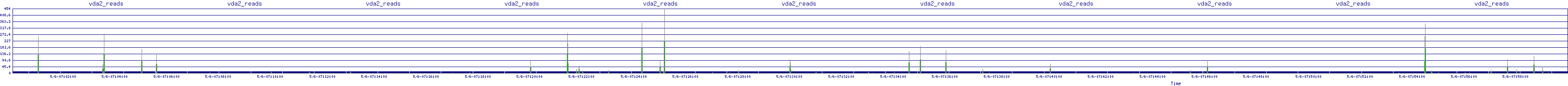 /2025/05/06/07/vda2_reads.png