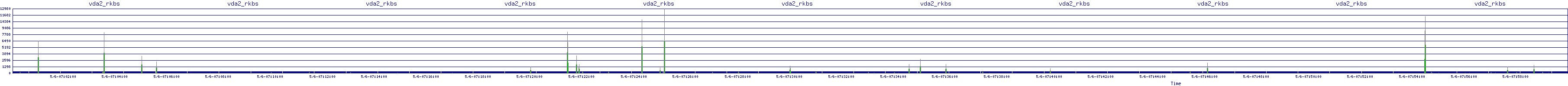 /2025/05/06/07/vda2_rkbs.png