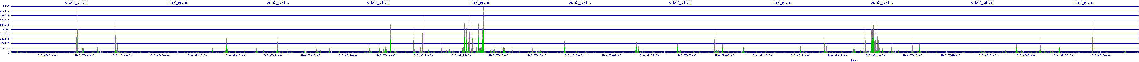 /2025/05/06/07/vda2_wkbs.png