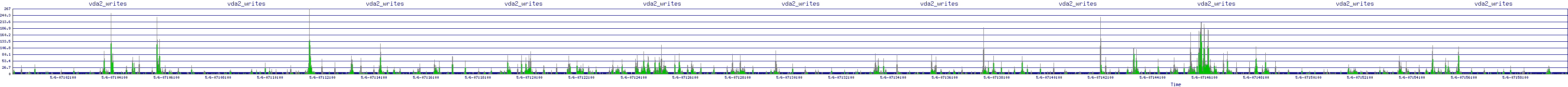 /2025/05/06/07/vda2_writes.png
