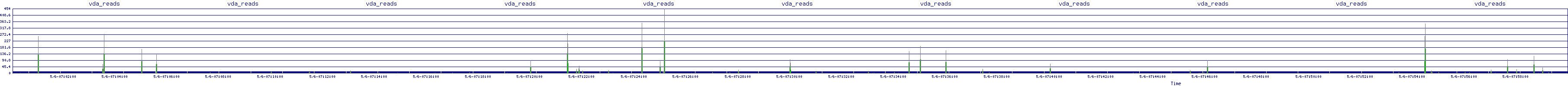 /2025/05/06/07/vda_reads.png