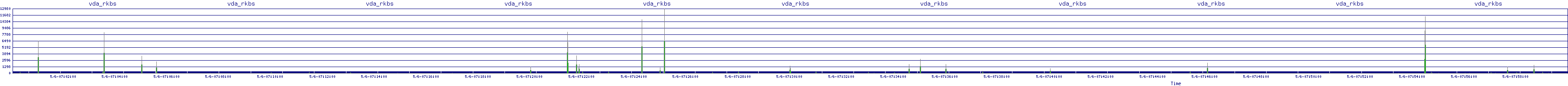 /2025/05/06/07/vda_rkbs.png