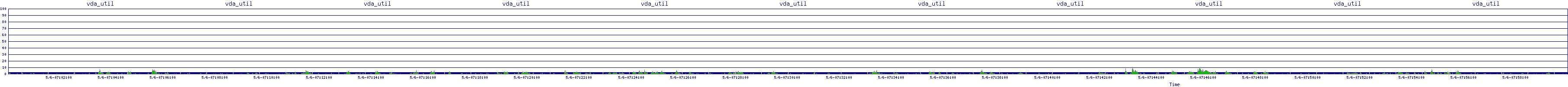 /2025/05/06/07/vda_util.png