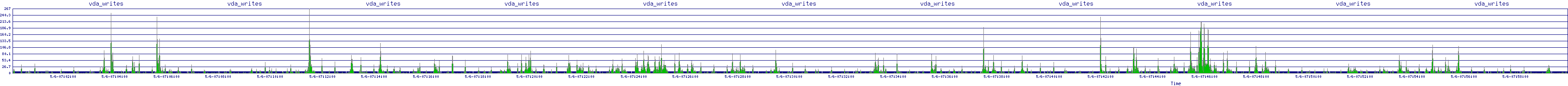 /2025/05/06/07/vda_writes.png