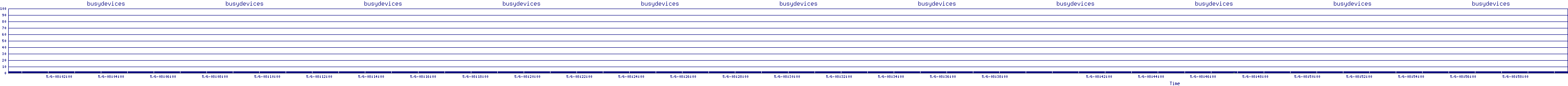 /2025/05/06/08/busydevices.png