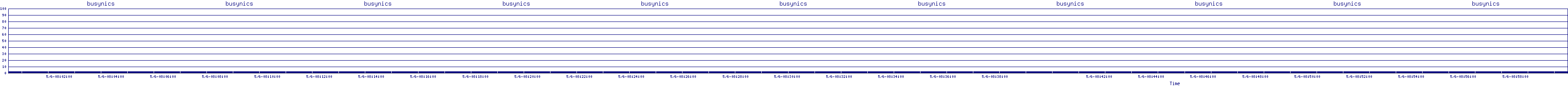 /2025/05/06/08/busynics.png