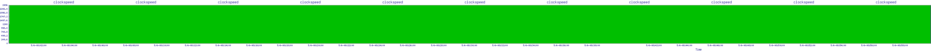 /2025/05/06/08/clockspeed.png