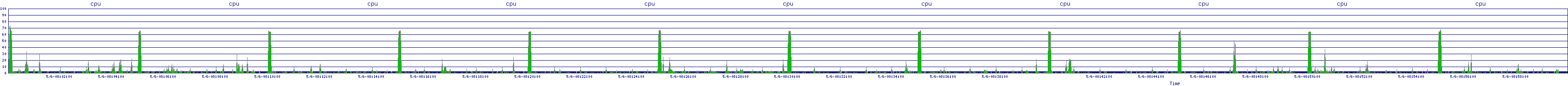 /2025/05/06/08/cpu.png