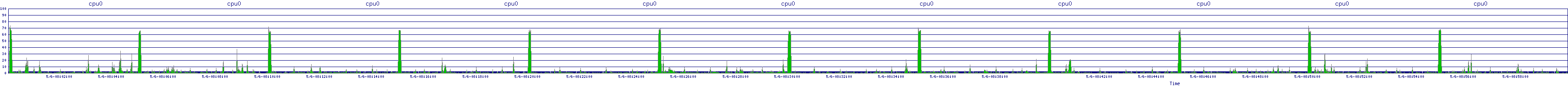/2025/05/06/08/cpu0.png