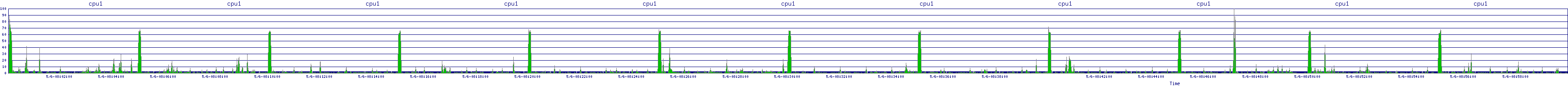 /2025/05/06/08/cpu1.png