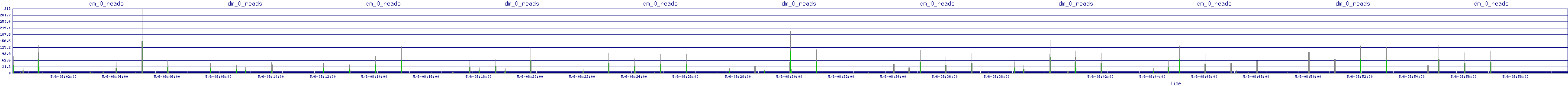 /2025/05/06/08/dm_0_reads.png