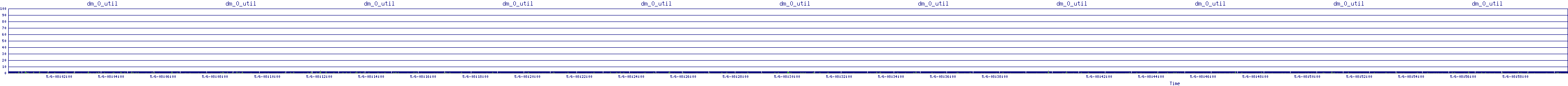 /2025/05/06/08/dm_0_util.png