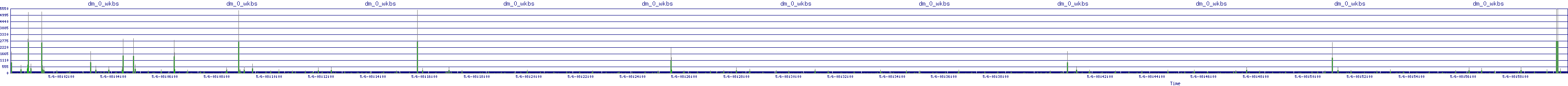 /2025/05/06/08/dm_0_wkbs.png