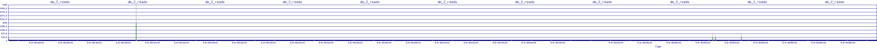 /2025/05/06/08/dm_2_reads.png
