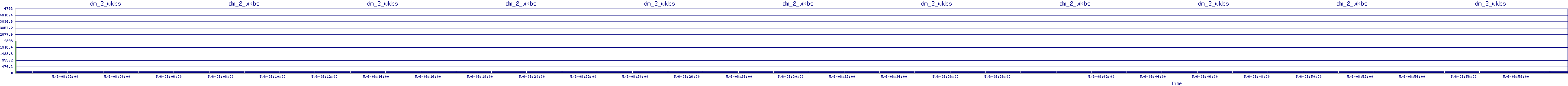 /2025/05/06/08/dm_2_wkbs.png