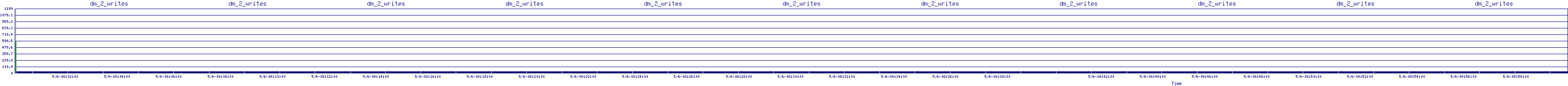 /2025/05/06/08/dm_2_writes.png
