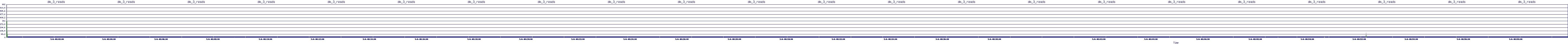 /2025/05/06/08/dm_3_reads.png