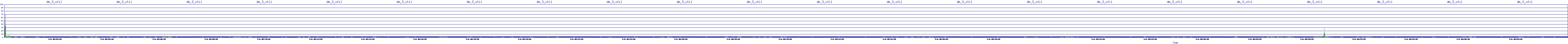 /2025/05/06/08/dm_3_util.png
