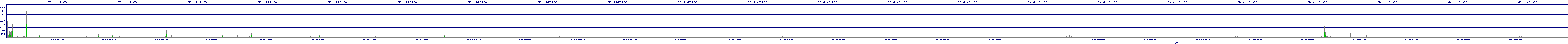 /2025/05/06/08/dm_3_writes.png