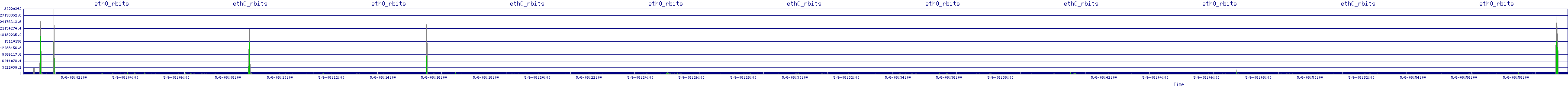 /2025/05/06/08/eth0_rbits.png