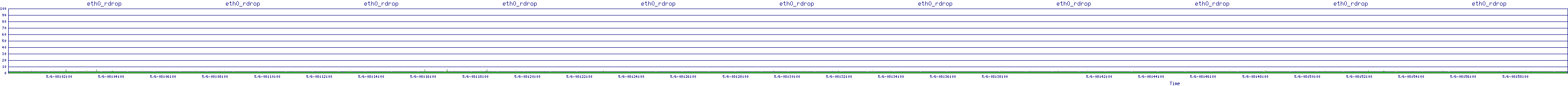 /2025/05/06/08/eth0_rdrop.png