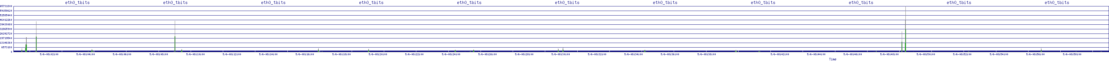 /2025/05/06/08/eth0_tbits.png