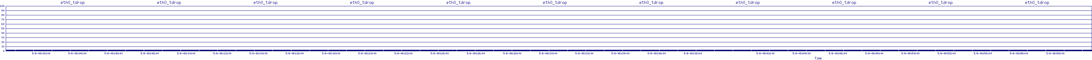 /2025/05/06/08/eth0_tdrop.png