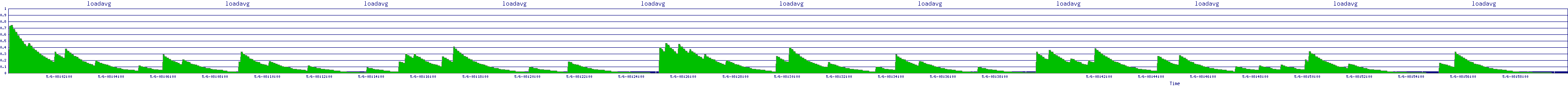 /2025/05/06/08/loadavg.png