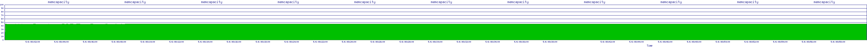 /2025/05/06/08/memcapacity.png