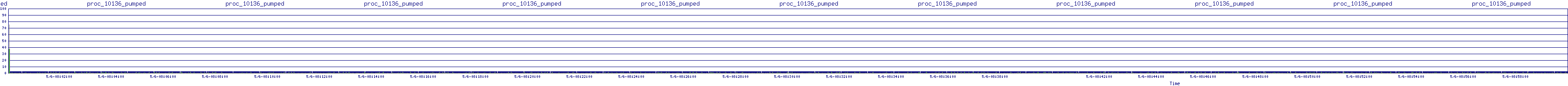 /2025/05/06/08/proc_10136_pumped.png