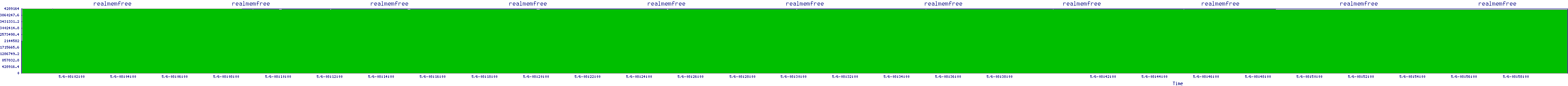 /2025/05/06/08/realmemfree.png