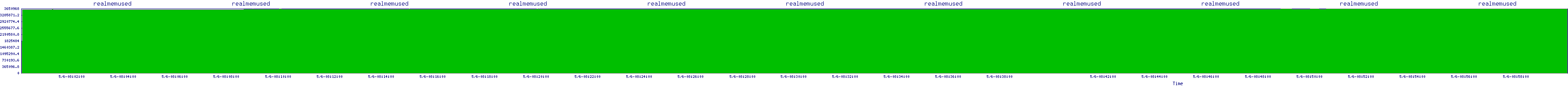 /2025/05/06/08/realmemused.png