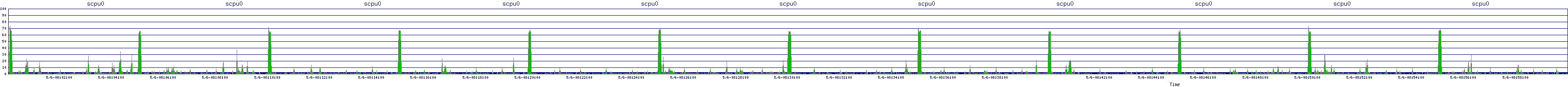/2025/05/06/08/scpu0.png