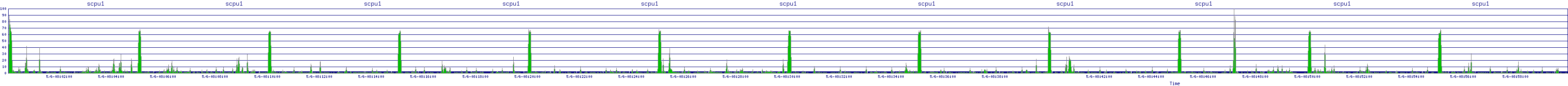 /2025/05/06/08/scpu1.png