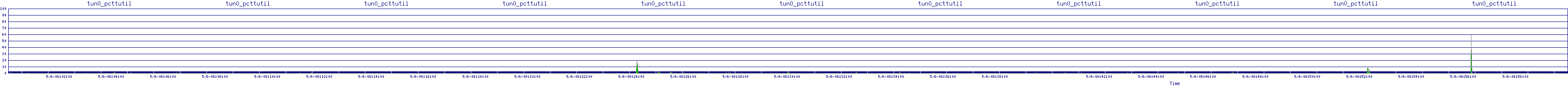 /2025/05/06/08/tun0_pcttutil.png