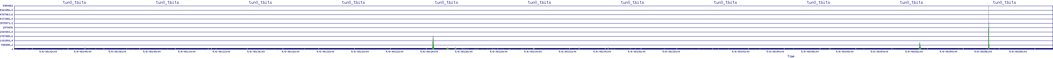 /2025/05/06/08/tun0_tbits.png