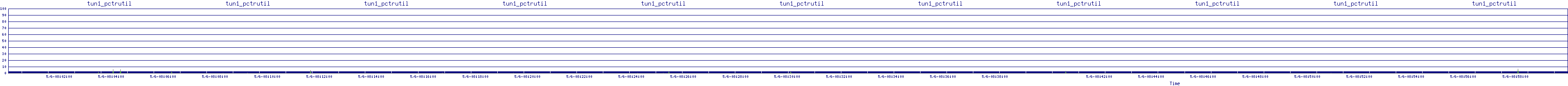 /2025/05/06/08/tun1_pctrutil.png
