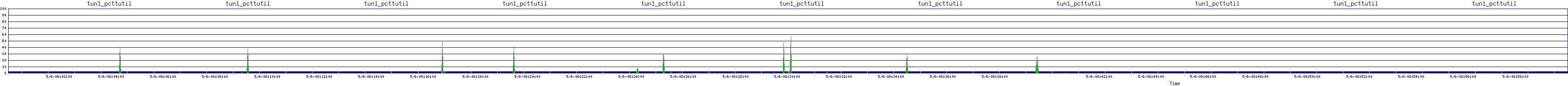 /2025/05/06/08/tun1_pcttutil.png