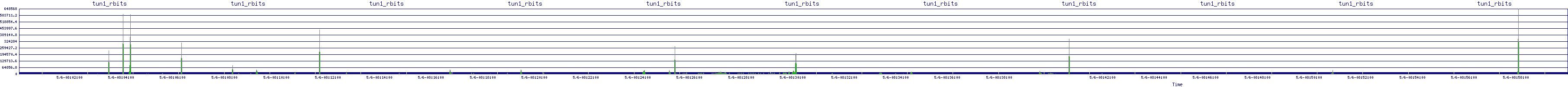 /2025/05/06/08/tun1_rbits.png
